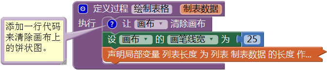 第14章 简易家庭帐本:分类汇总及其他 · App Inventor开发集锦 第14章 简易家庭帐本:分类汇总及其他 · App Inventor开发集锦