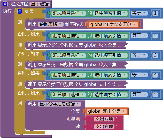 第14章 简易家庭帐本:分类汇总及其他 · App Inventor开发集锦 第14章 简易家庭帐本:分类汇总及其他 · App Inventor开发集锦