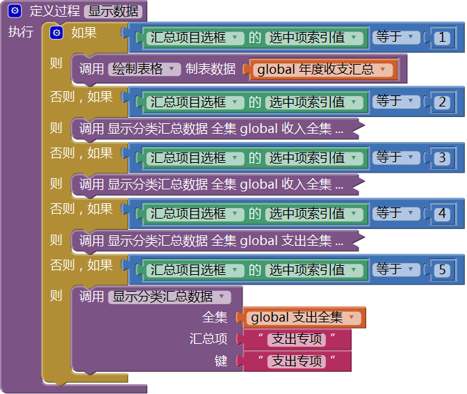 第14章 简易家庭帐本:分类汇总及其他 · App Inventor开发集锦