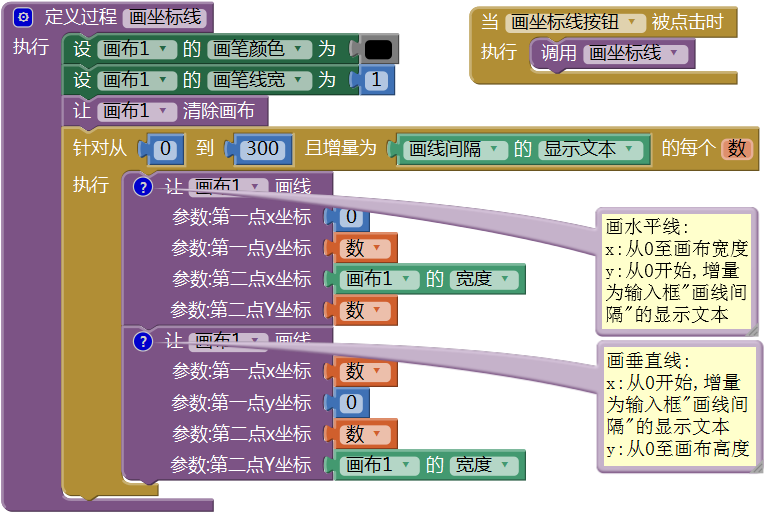 第16章 数学实验室(2):绘制函数曲线 · App Inventor开发集锦 第16章 数学实验室(2):绘制函数曲线 · App Inventor开发集锦