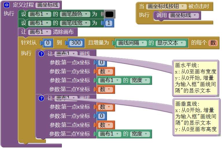 第16章 数学实验室(2):绘制函数曲线 · App Inventor开发集锦