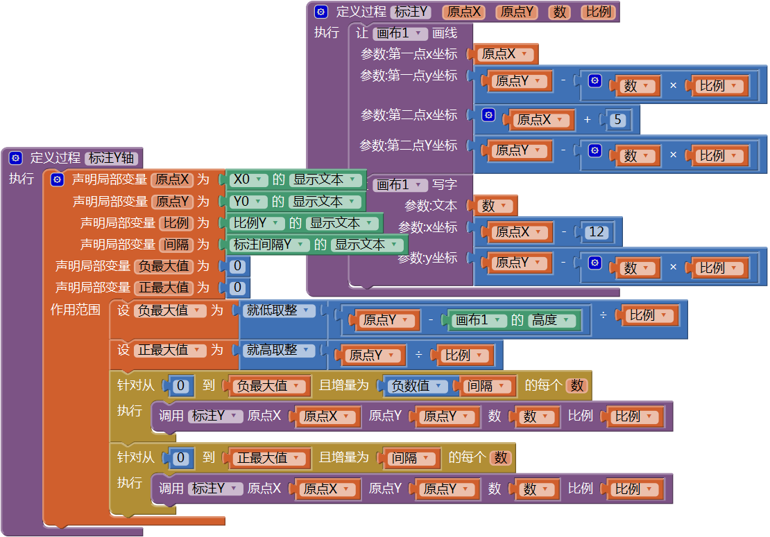 第16章 数学实验室(2):绘制函数曲线 · App Inventor开发集锦 第16章 数学实验室(2):绘制函数曲线 · App Inventor开发集锦