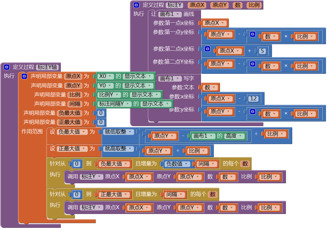 第16章 数学实验室(2):绘制函数曲线 · App Inventor开发集锦