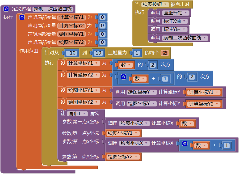 第16章 数学实验室(2):绘制函数曲线 · App Inventor开发集锦 第16章 数学实验室(2):绘制函数曲线 · App Inventor开发集锦