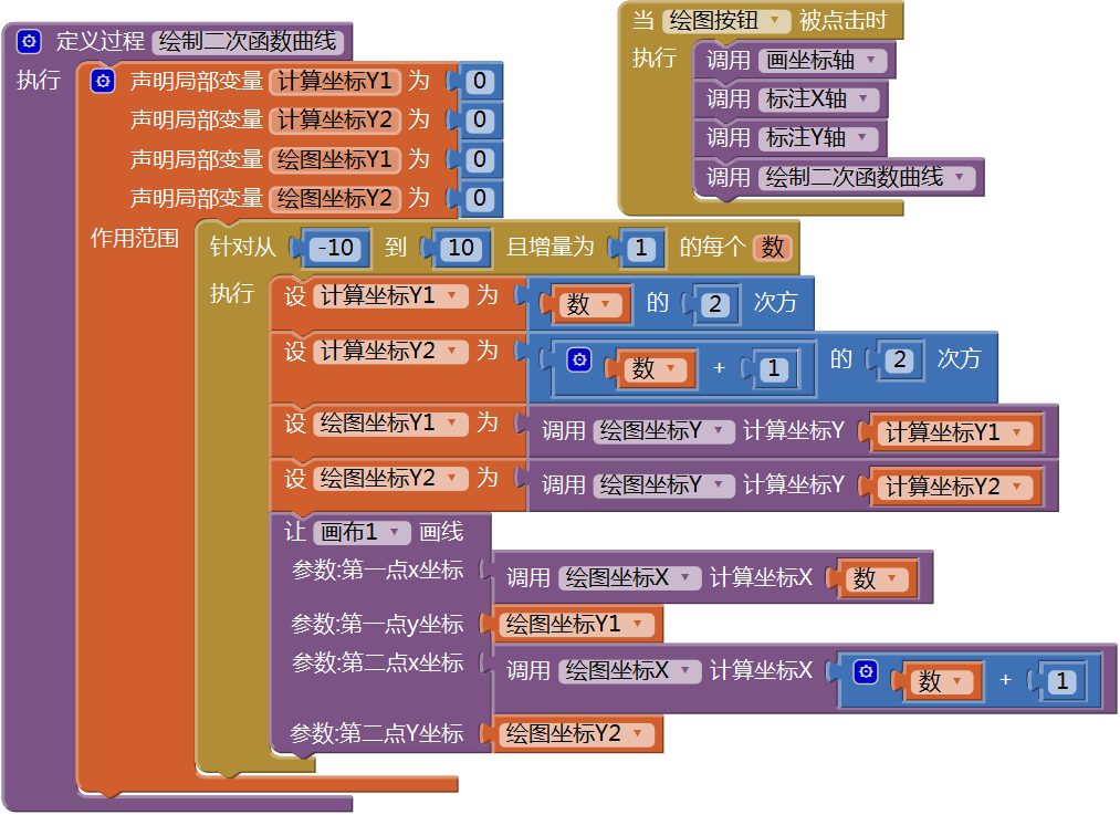 第16章 数学实验室(2):绘制函数曲线 · App Inventor开发集锦