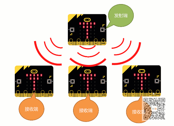 [微课]小米趣玩BBC micro:bit 11 秋裤召唤神器