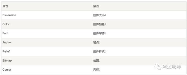 从0开始学python第9.1节-图形用户界面（GUI）基础