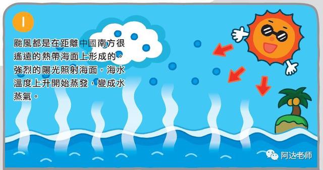 台风怎么形成的？阿达老师用Scratch做给你