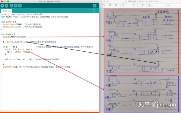 Arduino菜鸟通俗版解读系列(4)串口通信USART Arduino菜鸟通俗版解读系列(4)串口通信USART