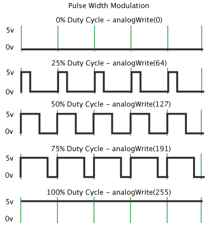 Arduino教程 Lesson 5 -- 呼吸灯