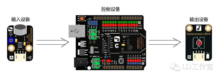 Arduino中级教程 项目四 声控灯