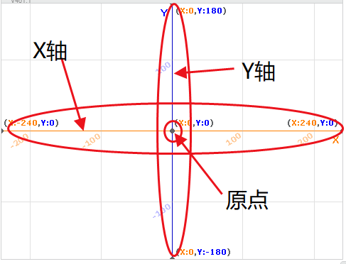 少儿编程入门（13）——猜坐标