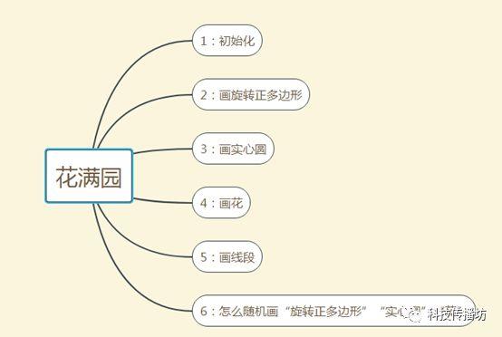 Scratch艺术编程 5：“花满园”之再谈函数