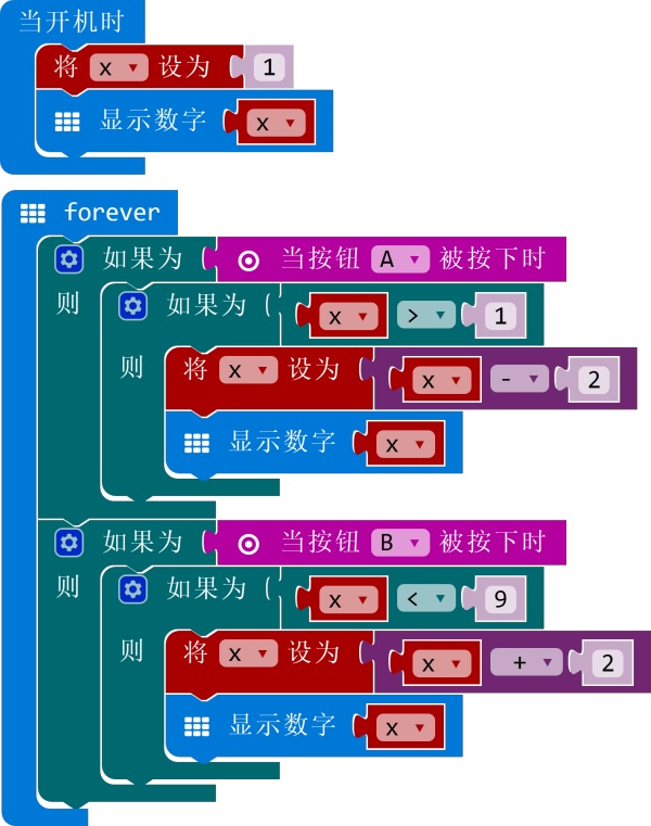 项目活动06：A、B按钮（1）增减数字、奇数偶数