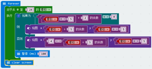 项目活动17：商与余数、奇偶性（2）