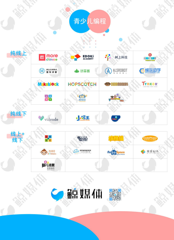 观察了7家青少儿编程培训公司,我们得出了一些结论…… 观察了7家青少儿编程培训公司,我们得出了一些结论……