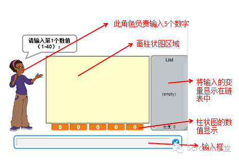 STEAM创新教育--Scratch2.0编程--第五节 变量和链表