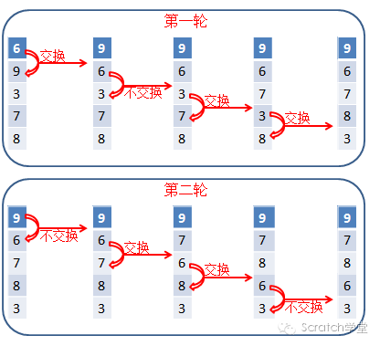 STEAM创新教育--Scratch2.0编程--第五节 变量和链表