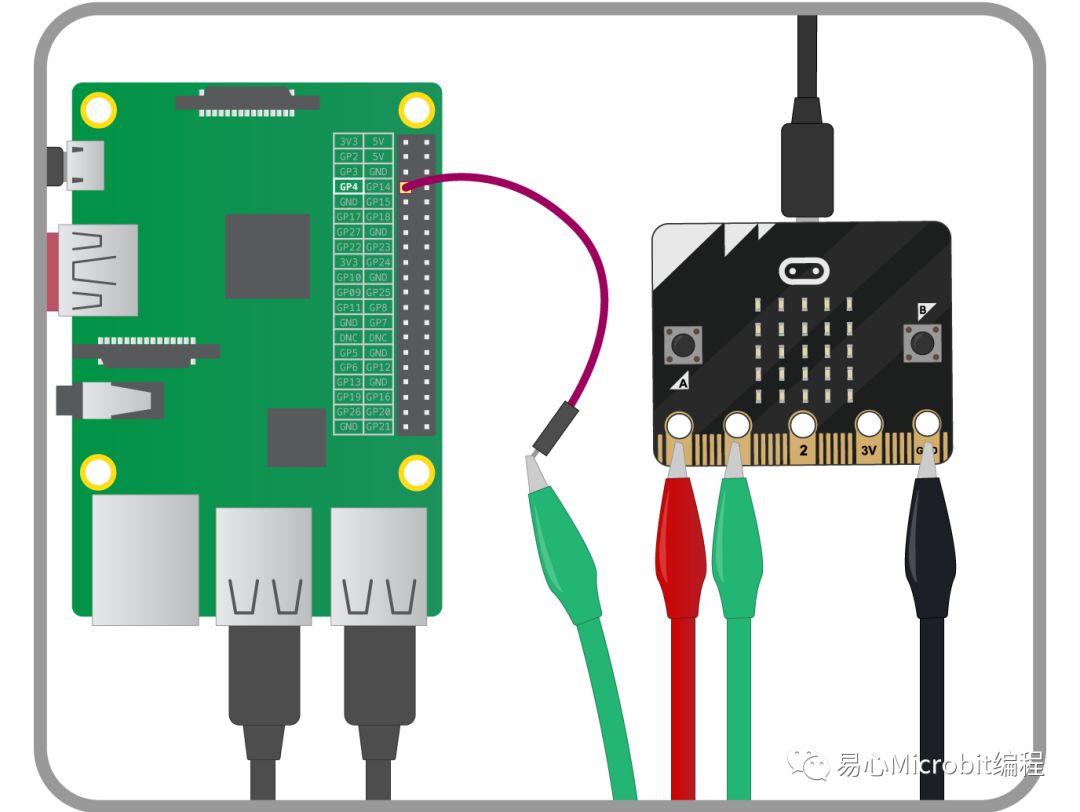 用树莓派Raspberry Pi和Micro:bit做一个自拍器