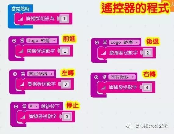 遥控车课程系列：用Micro:bit控制遥控车