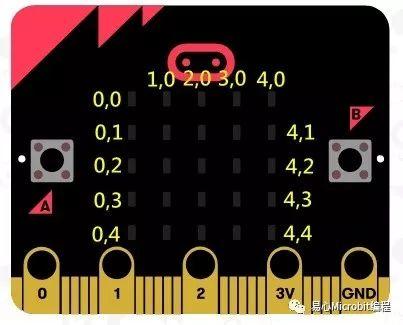 Micro:bit 创意课程系列: 躲子弹游戏