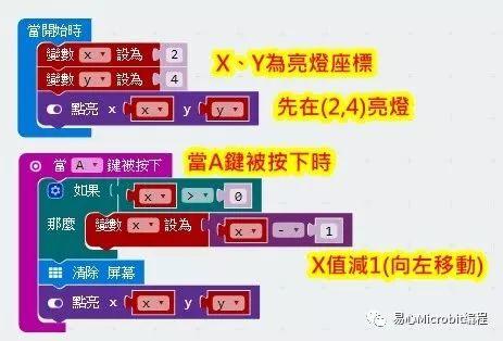 Micro:bit 创意课程系列: 躲子弹游戏