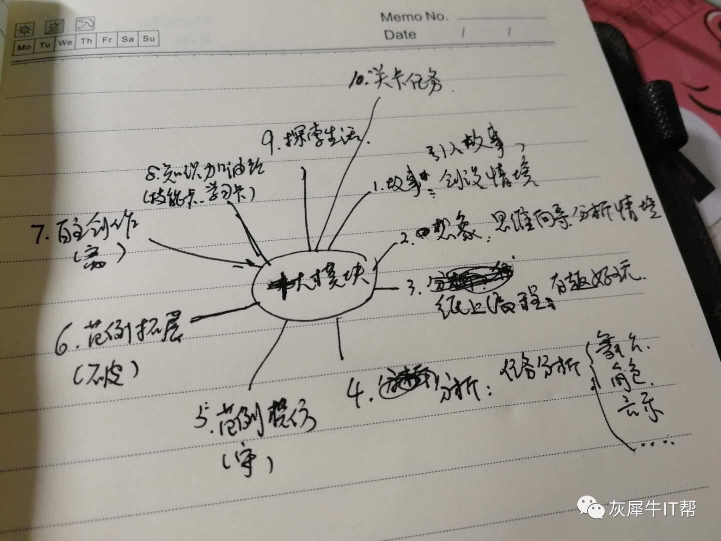 十大模块讲解Scratch儿童编程课