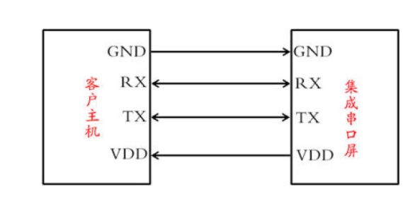 Arduino 驱动串口屏(入门级) Arduino 驱动串口屏(入门级)