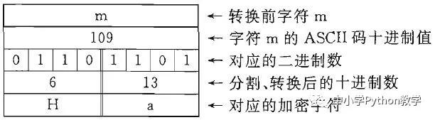 VB_Python代码对照算法百题（003）