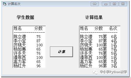 VB_Python代码对照算法百题（012）