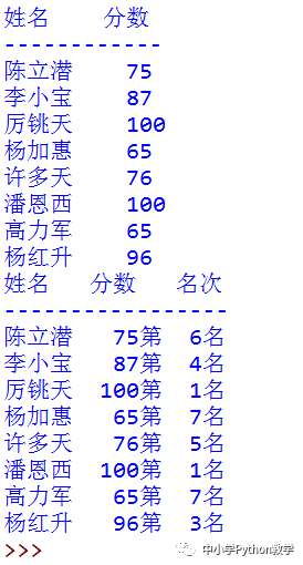 VB_Python代码对照算法百题（012）