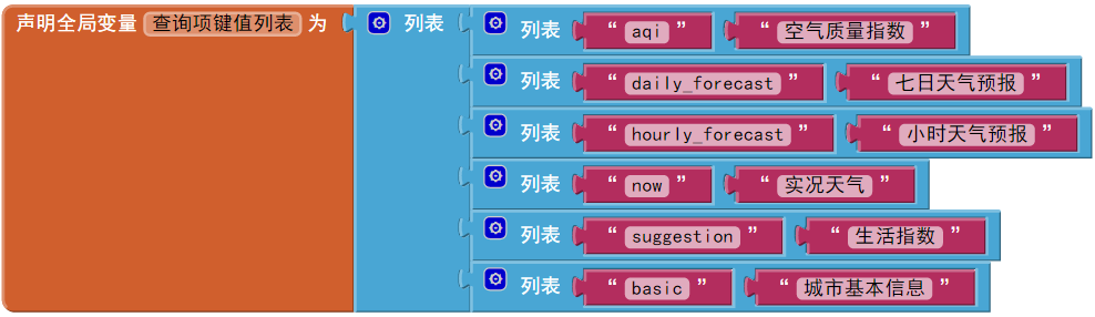 第4章 天气预报 · App Inventor开发集锦