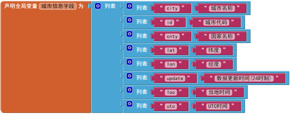 第4章 天气预报 · App Inventor开发集锦 第4章 天气预报 · App Inventor开发集锦