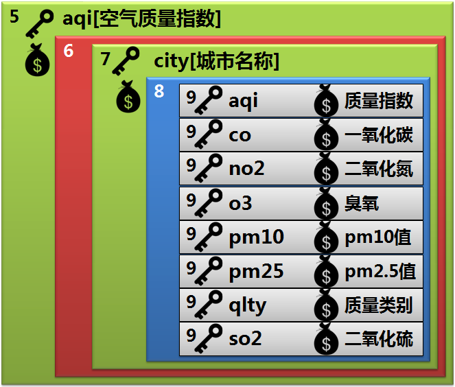 第5章 天气预报图片版 · App Inventor开发集锦 第5章 天气预报图片版 · App Inventor开发集锦
