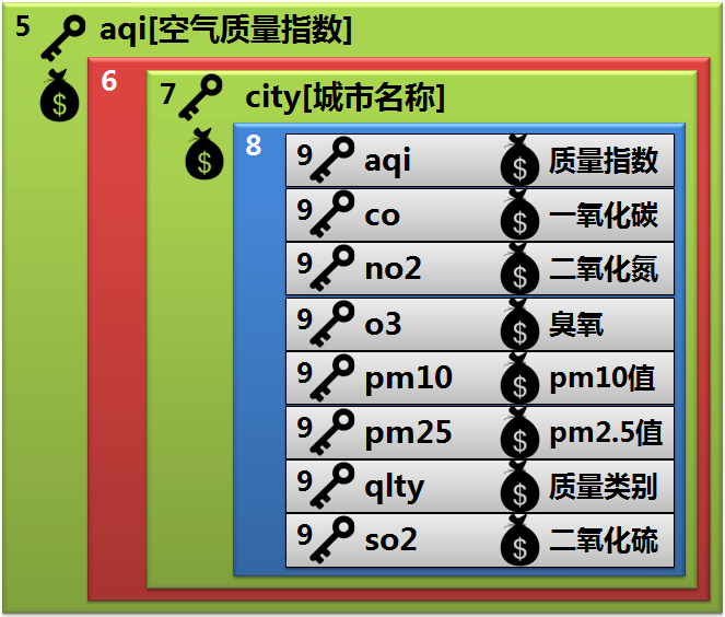 第5章 天气预报图片版 · App Inventor开发集锦