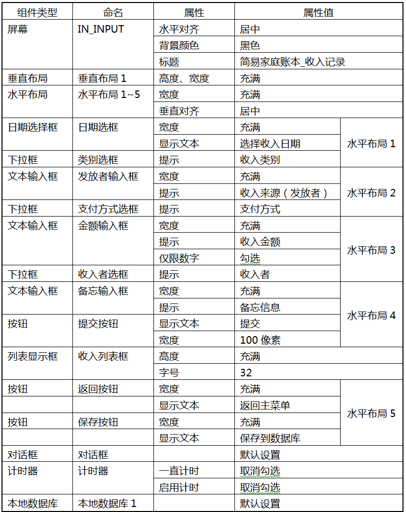 第9章 简易家庭帐本:导航菜单与收入记录 · App Inventor开发集锦