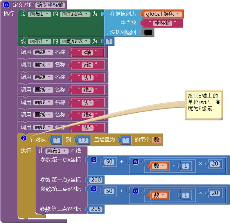 第13章 简易家庭帐本:年度收支汇总 · App Inventor开发集锦 第13章 简易家庭帐本:年度收支汇总 · App Inventor开发集锦