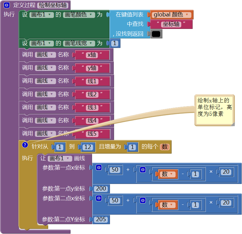 第13章 简易家庭帐本:年度收支汇总 · App Inventor开发集锦