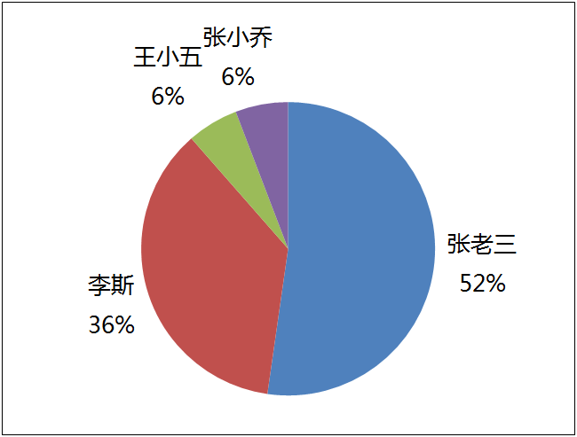 第14章 简易家庭帐本:分类汇总及其他 · App Inventor开发集锦 第14章 简易家庭帐本:分类汇总及其他 · App Inventor开发集锦