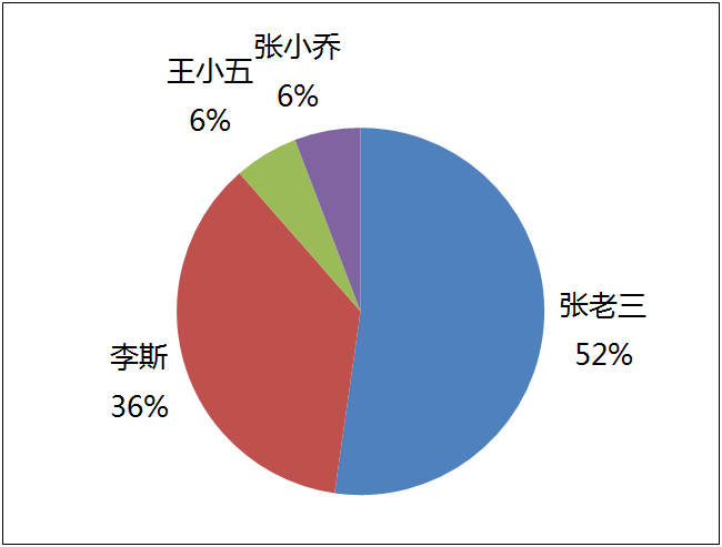 第14章 简易家庭帐本:分类汇总及其他 · App Inventor开发集锦