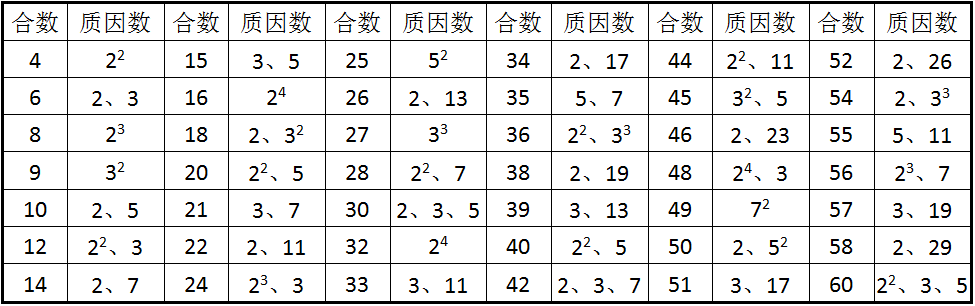 第15章 数学实验室(1):数字游戏 · App Inventor开发集锦