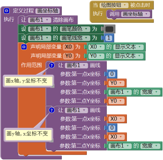 第16章 数学实验室(2):绘制函数曲线 · App Inventor开发集锦