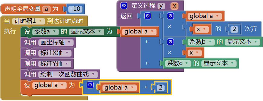 第16章 数学实验室(2):绘制函数曲线 · App Inventor开发集锦 第16章 数学实验室(2):绘制函数曲线 · App Inventor开发集锦