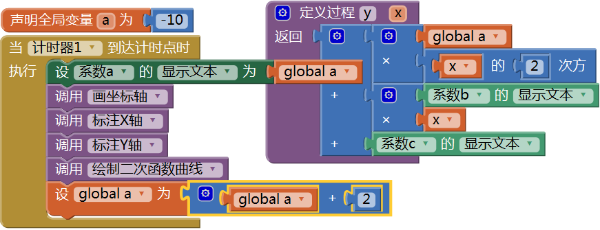 第16章 数学实验室(2):绘制函数曲线 · App Inventor开发集锦