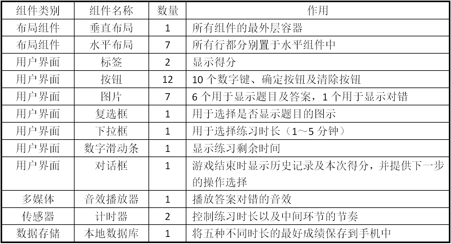 第7章 幼儿加法启蒙 · App Inventor开发集锦