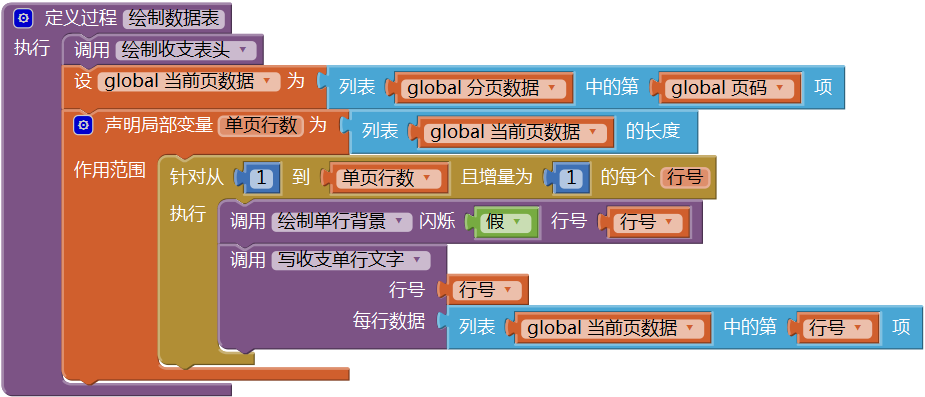 第12章 简易家庭帐本:收支查询 · App Inventor开发集锦 第12章 简易家庭帐本:收支查询 · App Inventor开发集锦