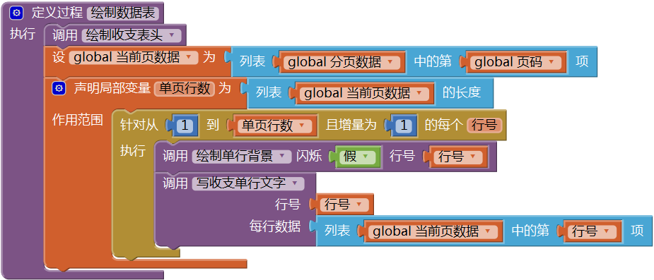 第12章 简易家庭帐本:收支查询 · App Inventor开发集锦