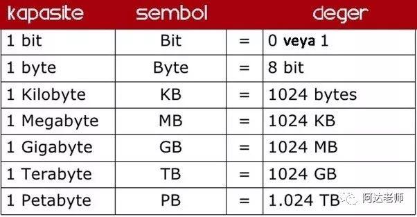 从0开始学python-2.1数字与变量