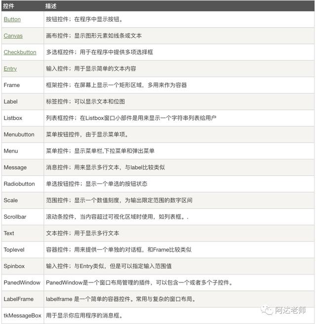 从0开始学python第9.1节-图形用户界面（GUI）基础