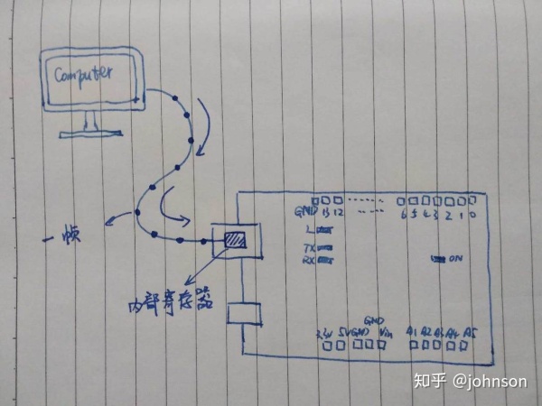 Arduino菜鸟通俗版解读系列(4)串口通信USART Arduino菜鸟通俗版解读系列(4)串口通信USART